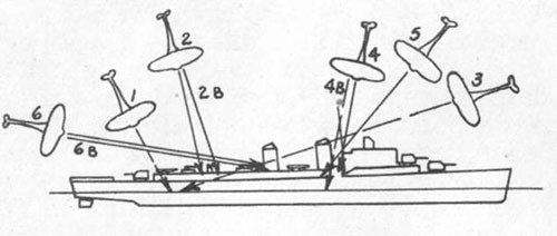 Line drawing of ship showing areas of damage.