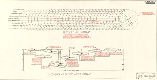 Plate IX-2: Depth Bomb Damage