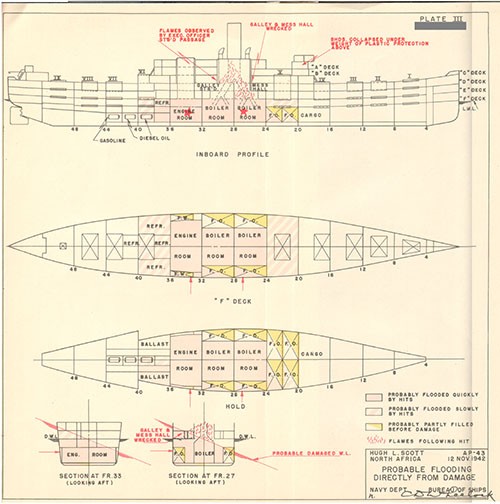 Plate 3: U.S.S. SCOTT: Probable Flooding Directly From Damage