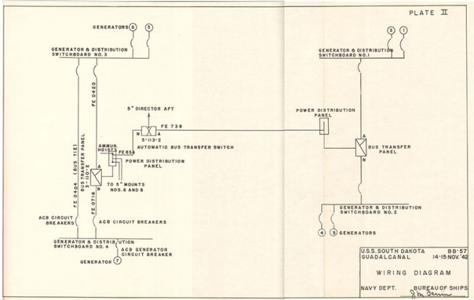 Plate II: Wiring Diagram.