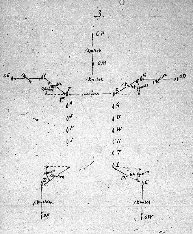 A diagram of the cruising orders submitted to the North Atlantic Squadron by Rear Admiral Sampson on 18 April 1898