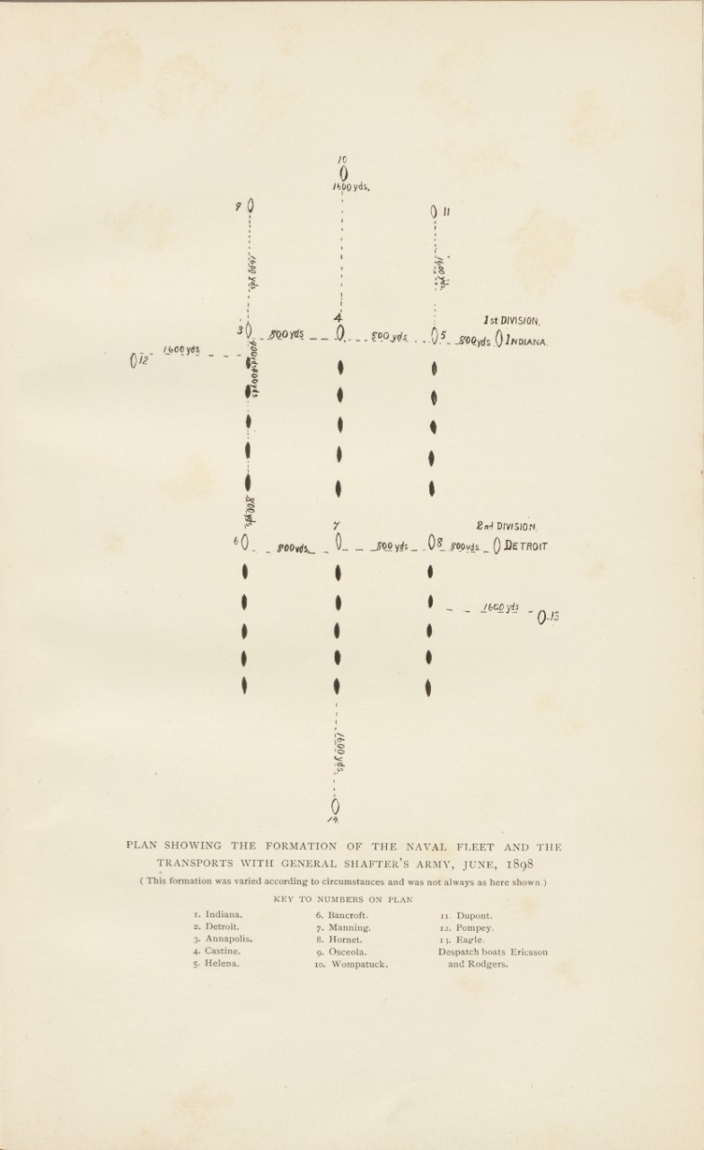 A sketch of the ship convoy plan from Florida to southern Cuba.