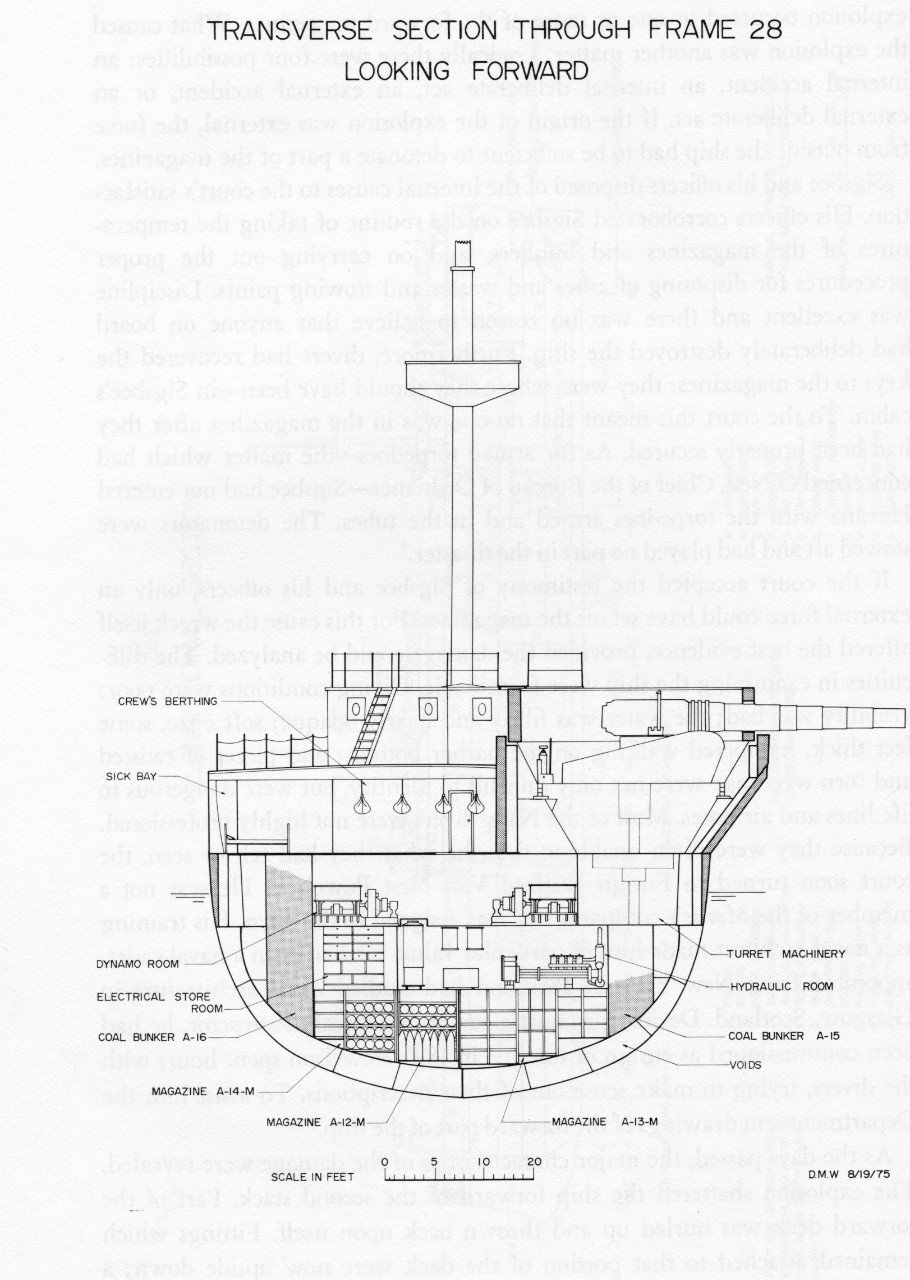 A drawing of th transverse section of the U.S.S. Maine through frame 28 while looking forward.