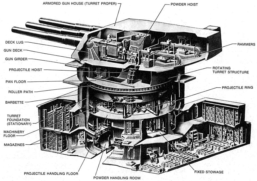 Illustration of a 16-inch gun turret with different parts labelled