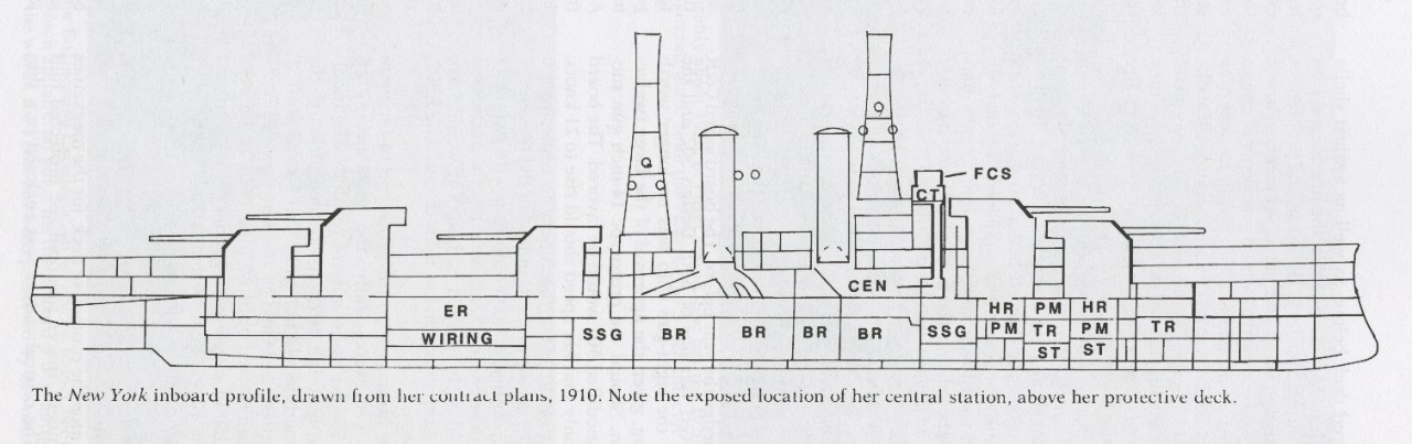Profile view of ship's plans